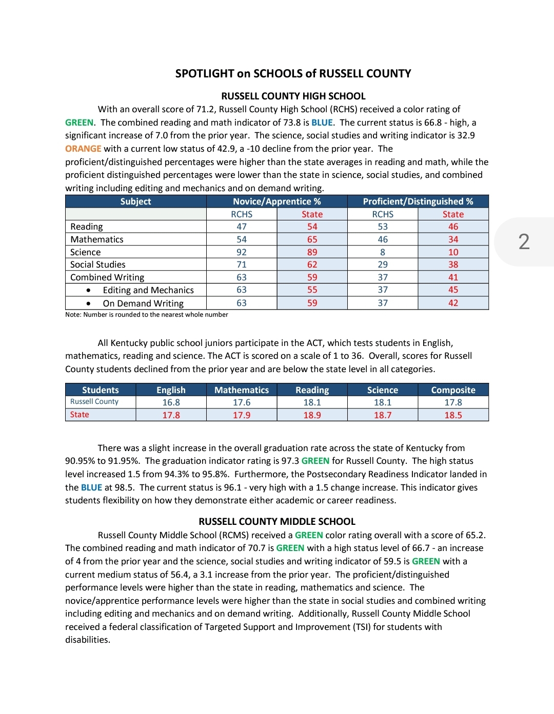 Russell County Schools 20222023 Test Result SummaryData